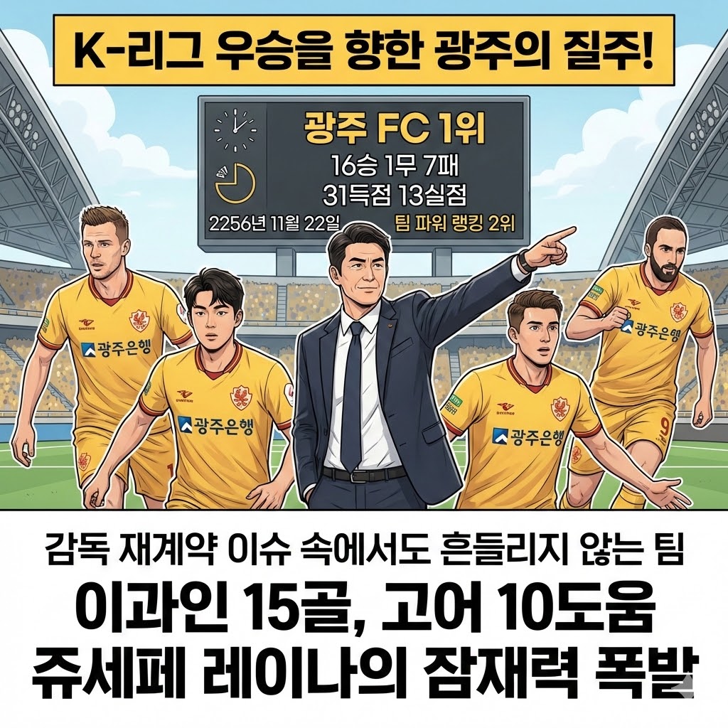 [광주 돌풍] 리그 제패 넘본다! 광그리 매직 통할까